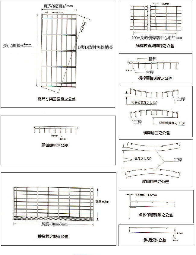 春吉股份有限公司-製造公差圖