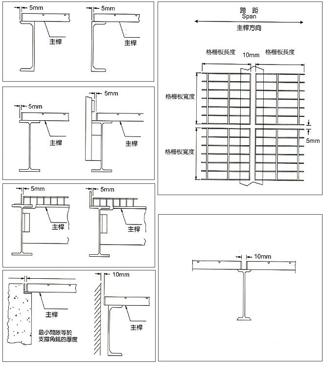 春吉股份有限公司-格柵板安裝間隙