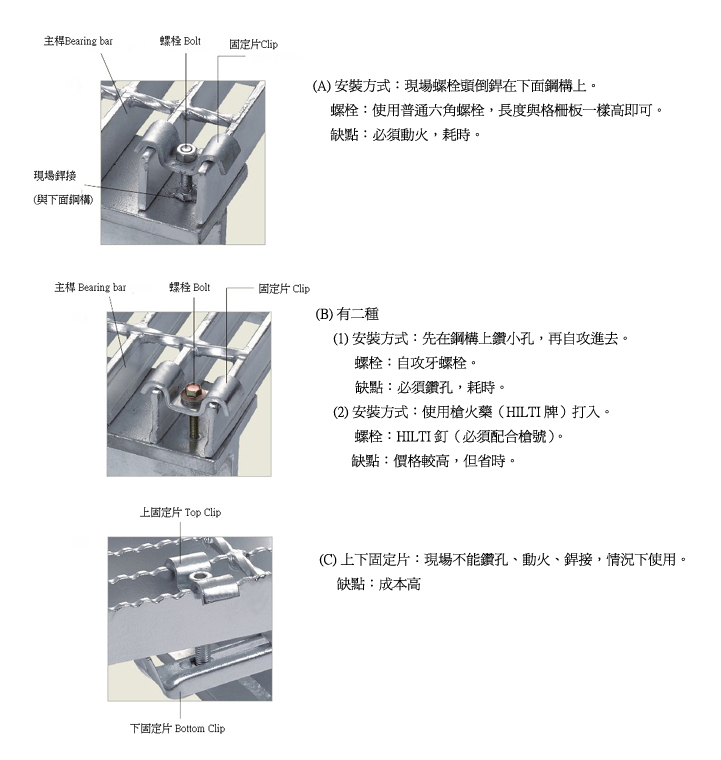 春吉股份有限公司-格柵板之荷重表